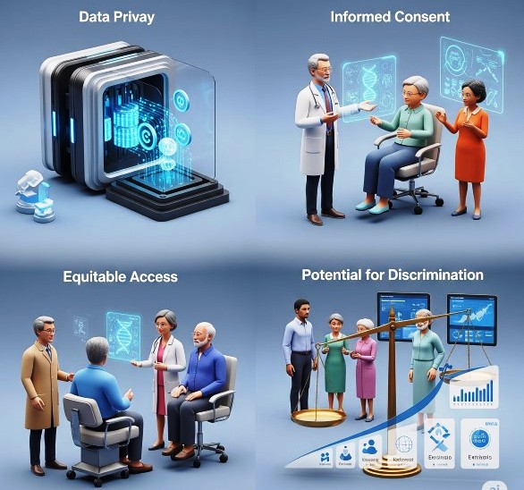 Decoding the Future of Healthcare: Precision Medicine and the Omics Technology 11 Explaining the key ethical considerations in precision medicine data privacy, informed consent, equitable access, and potential for discrimination.