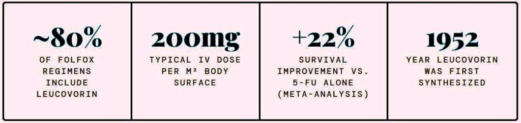 Leucovorin infographics