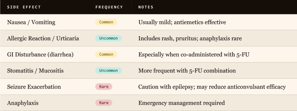 Leucovorin Side Effects